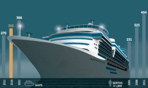 Cruise Infographic